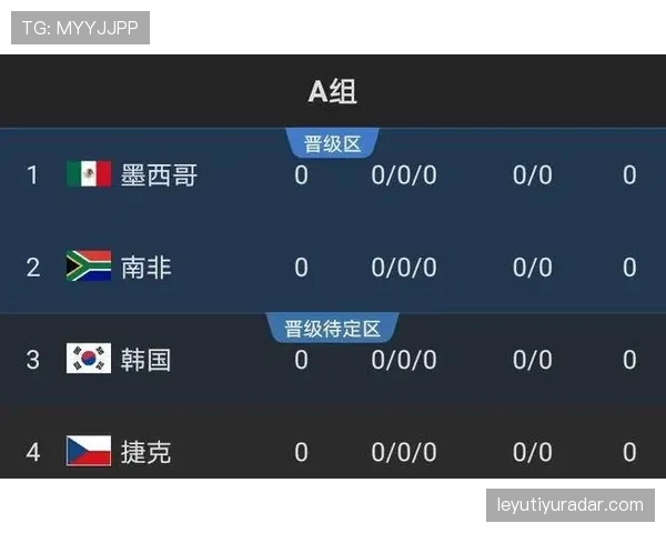 2026世界杯出线概率如何分析 2026世界杯出线概率如何分析